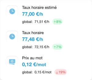 Tolemac-Profitability